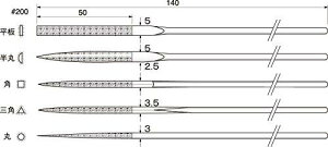ASt@CWp _CX5{g DSt@C vfpc[ DFC3001