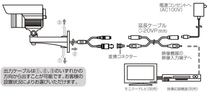 VK-P600X 赤外線投光器内蔵デイナイトバリフォーカルカラーCCDカメラ 楽天市場】VK-P600X 赤外線投光器内蔵デイナイトバリフォーカル