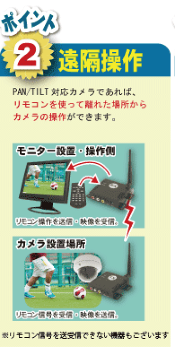 楽天市場】WTW-TR23 デジタル無線送受信器 2.4GHz無線送受信