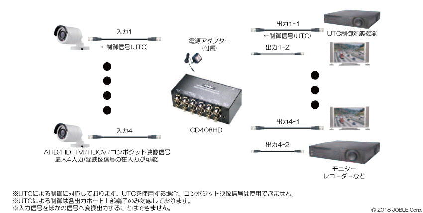 楽天市場】CD408HD AHD/HD-TVI/HDCVI/コンポジット対応 4入力各2出力 