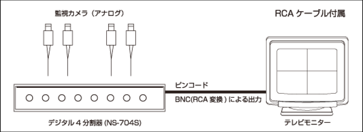 楽天市場】デジタル4分割器/NS-704S 【防犯カメラ分割器】 送料無料 : SKS