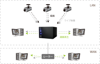 nuuo NSV602 日本語メニュー メガピクセルのIPカメラに対応 2ch NASベース型NVR 最大64チャンネルの遠隔ライブ映像表示 多くのメーカーのIPカメラと互換性有り 希望小売価格 176,400円
