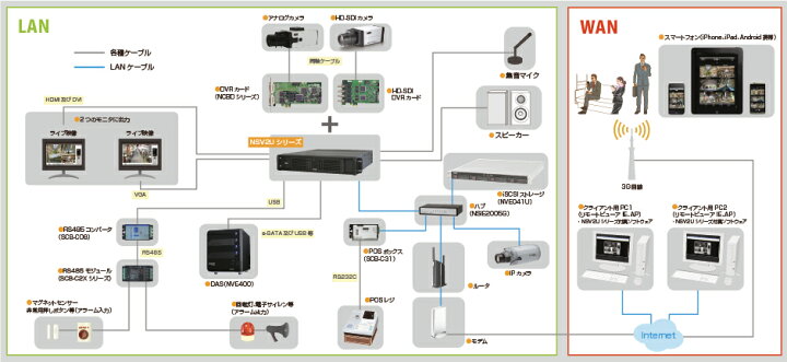 楽天市場】nuuo NSV2U04 NSV2U SeriesiPhone、iPad、Android携帯で 