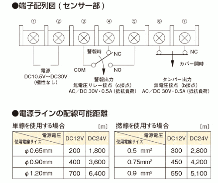 赤富士  p15 P-2赤道儀関連モータードライブ3機種の状況について: K-ASTEC BLOG