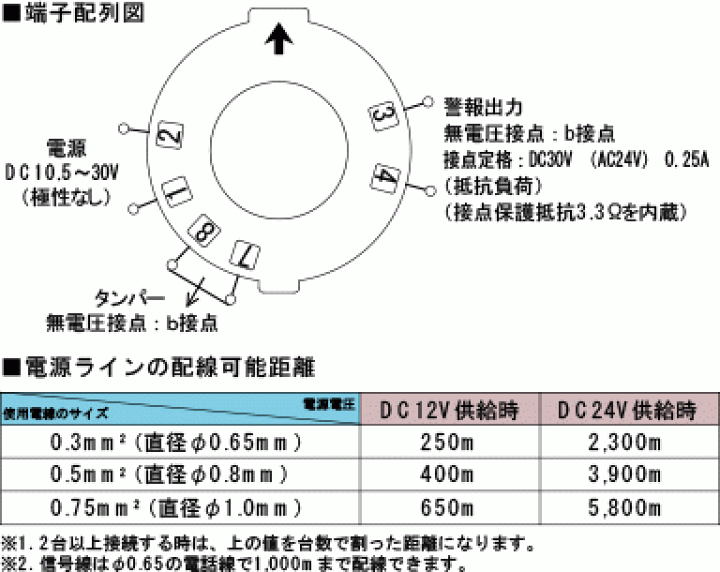 Z昇降ステージ -中央精機株式会社 | 精密ステージユニット、光学