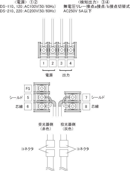 楽天市場】【DS-110】 赤外線ビームスイッチ TAKEX 竹中