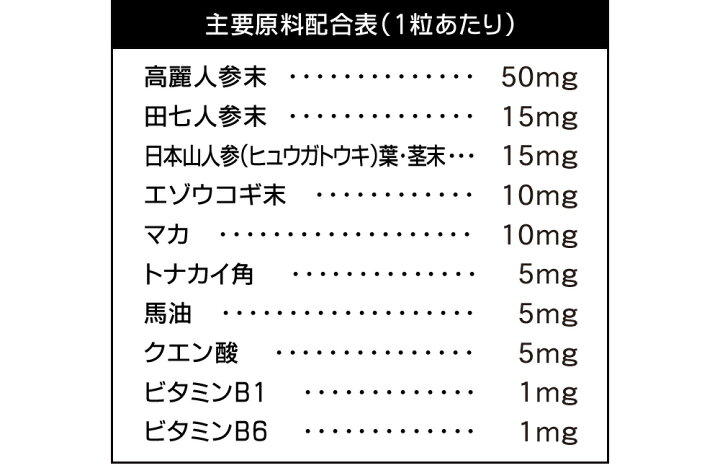楽天市場】大地のチカラ【約3ヵ月分】 マカ 高麗人参などパワー系素材7種配合 男性 田七人参 マカ 馬油 クエン酸 ビタミンB1 ビタミンB6 サプリ【seedcoms_D】3D 活力【s20】【moba50off】【メンズ】 : サプリ専門SHOP シードコムス 楽天市場】大地のチカラ【約3ヵ月分】 マカ 高麗人参などパワー系素材7種配合 男性 田七人参 マカ 馬油 クエン酸 ビタミンB1 ビタミンB6 サプリ【seedcoms_D】3D 活力【s20】【moba50off】【メンズ】 : サプリ専門SHOP シードコムス