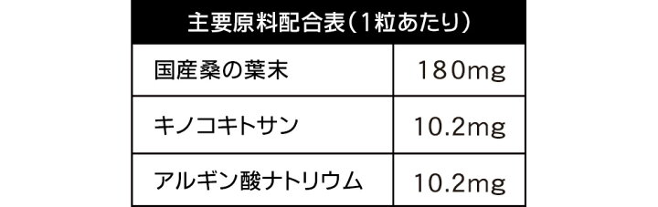 桑の葉 約3ヶ月分 サプリ サプリメント 健康 ダイエット 食物繊維 フラボノイド 亜鉛 鉄 マグネシウム カルシウム ビタミンc キトサン 【seedcoms_D】3D【moba50off】【DEAL3202】 サプリ専門SHOP シードコムス 白いんげん豆&キチンキトサン&桑の葉エキス 約6ヶ月 分 サプリ サプリメント 健康 ダイエット 白いんげん豆 キトサン 桑の葉 ファビノール キチンキトサン 6D