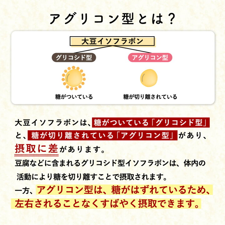 品質が シードコムス✤大豆イソフラボン アグリコン✤約1ヶ月分×6個✤サプリ✤新品未開封 champs21.com