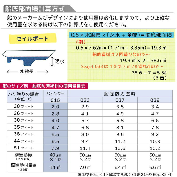 楽天市場】【ポイント10倍】 中国塗料 船底塗料 SEA JET シージェット 中国塗料 船底塗料 Seajet シージェット039 アッシュブラック