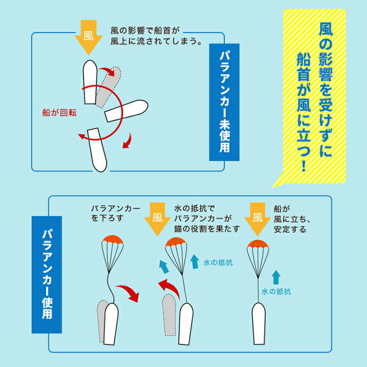 楽天市場】☆今月ずーっとポイント5倍☆パラアンカー 6FS 【17  