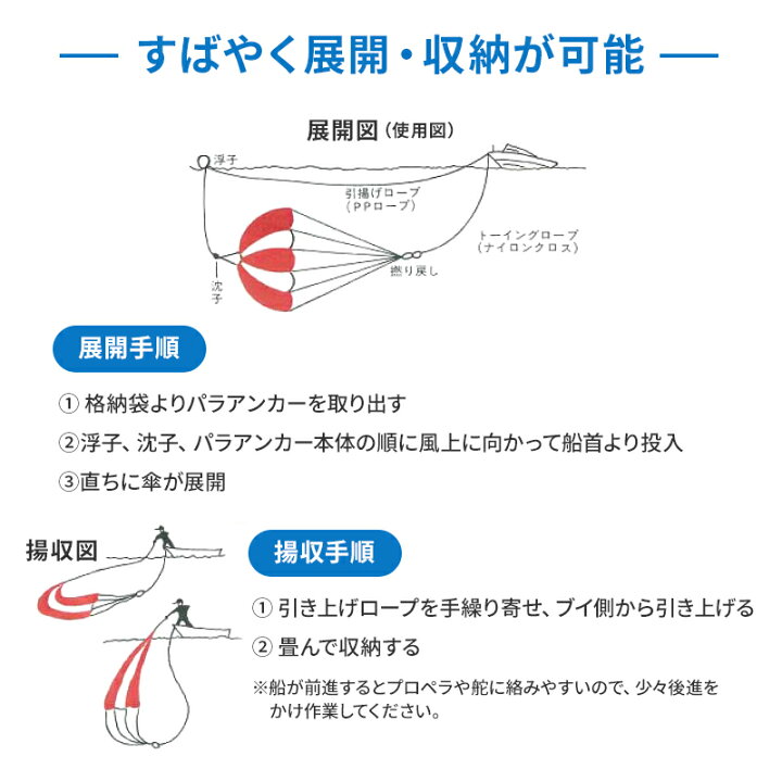 楽天市場】【エントリーで店内P5倍】パラアンカー 8FS 【20ft〜24ft 