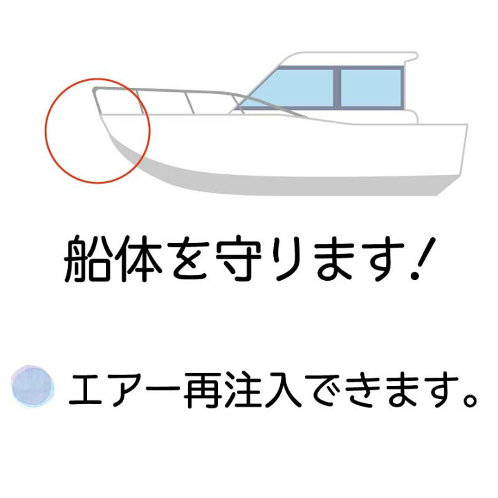 楽天市場】☆今月ずーっとポイント5倍☆プラスチモ バウフェンダー L 