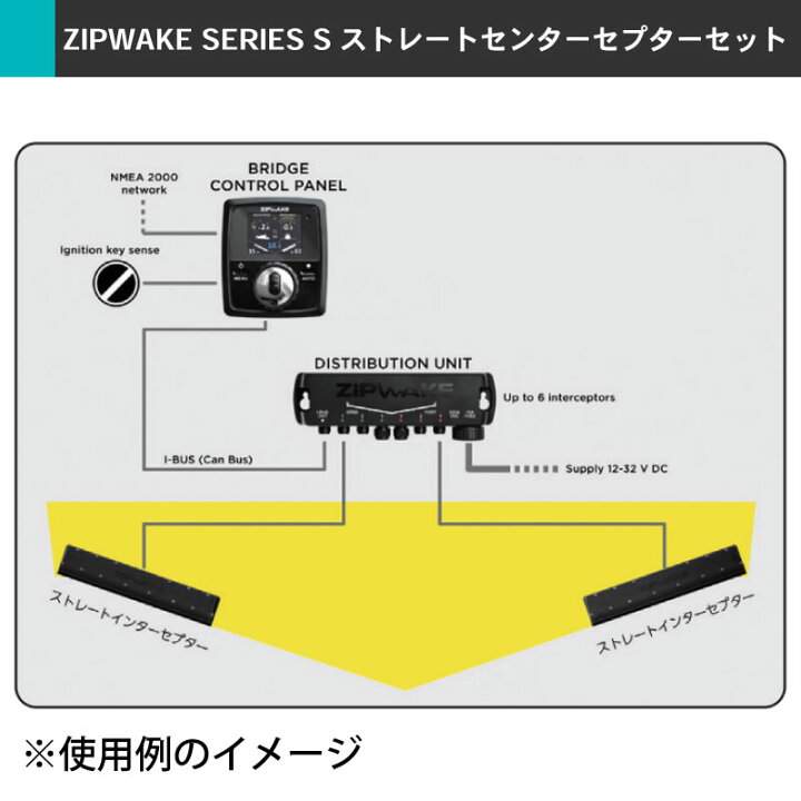 楽天市場】☆今月ずーっとポイント5倍☆【選択あり】ZIP WAKE 