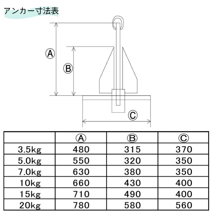 楽天市場】【エントリーで店内P5倍】ダンフォース型 アンカー 10.0kg 