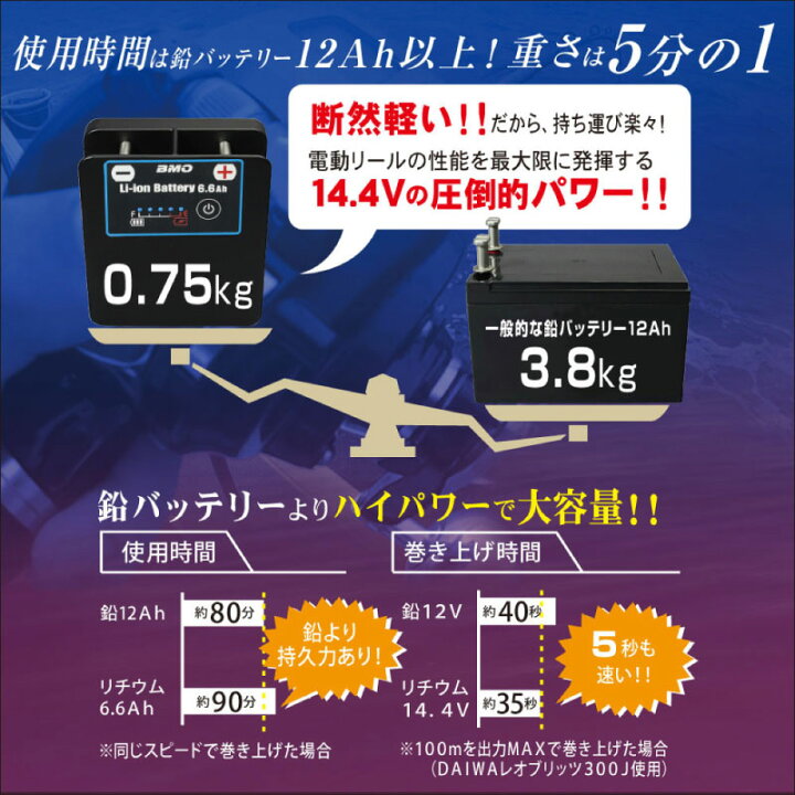 楽天市場】☆今月ずーっとポイント5倍☆BMO JAPAN ビーエムオー 