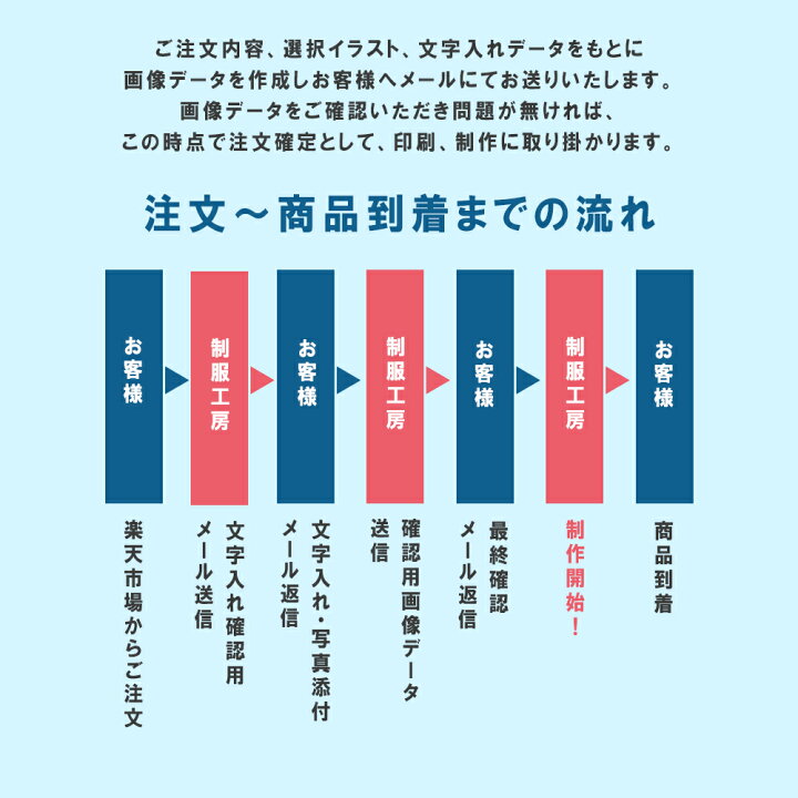 楽天市場 簡単 名入れタオル 文字入れタオル全24色 12柄 イラスト28種類選べるデザイン 文字入れ出来るフルグラフィックフェイスタオル 名入れ タオル 卒業記念 思い出 記念品 贈り物 制服工房