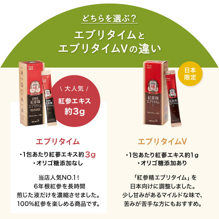 楽天市場】【12月限定エントリーでP10倍】【正官庄 日本公式】紅参精 