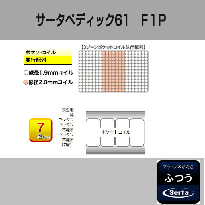 楽天市場】サータ ペディック61 F1P シングル セミダブル ダブル 