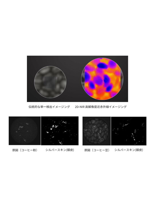 楽天市場】DiFluid Omni プロ級 焙煎度合い 粒度分布分析機器 コーヒー 