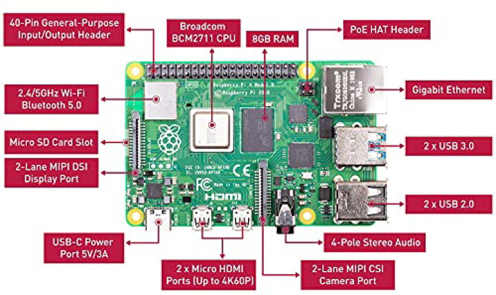 楽天市場】ラズベリーパイ 4 コンピューターモデルB 8GB Raspberry Pi 