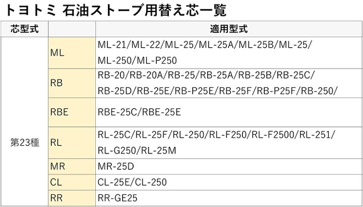 楽天市場 トヨトミ 石油ストーブ用替えしん 第23種 Tts 23 メール便 Goodsania