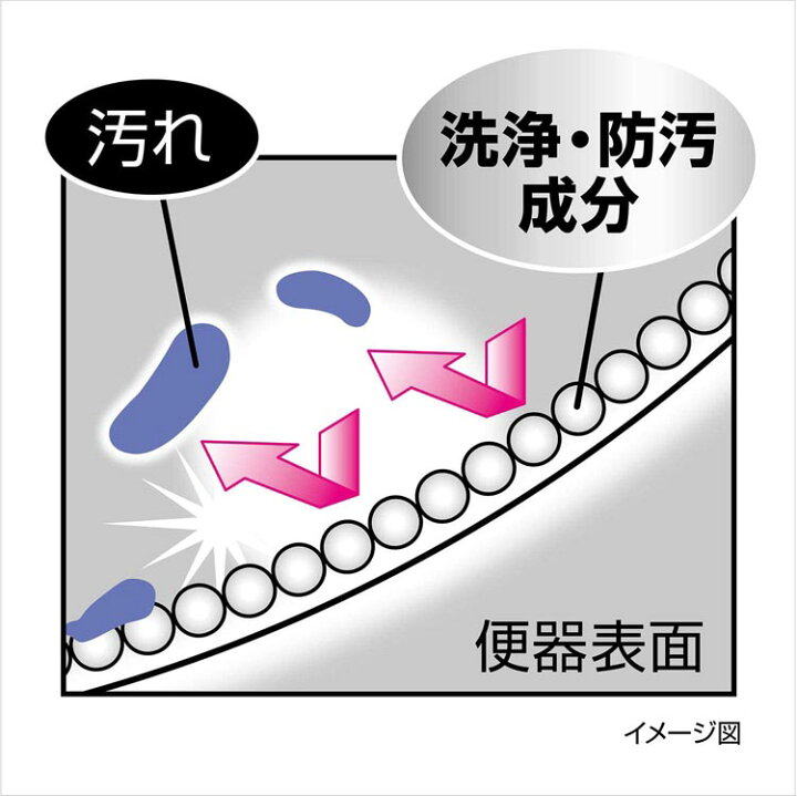 楽天市場】小林製薬 液体ブルーレットおくだけ きらめく彩りの花 はなリウム トイレタンク芳香洗浄剤 詰め替え用 アロマティックローズの香り 70ml : Goodsania 楽天市場】小林製薬 液体ブルーレットおくだけ きらめく彩りの花 はなリウム トイレタンク芳香洗浄剤 詰め替え用 アロマティックローズの香り 70ml : Goodsania