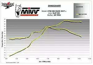 Mivv rC}t[ GP PRO ubNX`[ Ktm 390 Duke 2017 - 2020 p Mivv Exhaust Muffler GP PRO Black Steel for Ktm 390 Duke 2017 - 2020