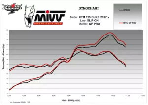 Mivv rC}t[ GP PRO J[{t@Co[ Ktm 125 Duke 2017 - 2020 p Mivv Exhaust Muffler GP PRO Carbon Fiber for Ktm 125 Duke 2017 - 2020