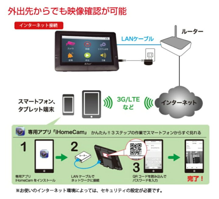 楽天市場】キャロットシステムズ オルタプラス ハイビジョン無線カメラ 
