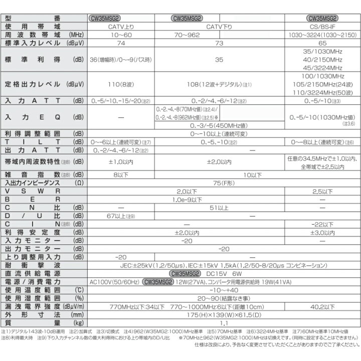 楽天市場】DXアンテナ 共同受信用 CS/BS-IF・CATV双方向  