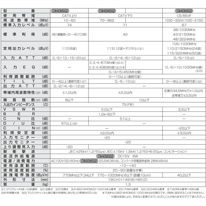 楽天市場】DXアンテナ 共同受信用 CS/BS-IF・CATV双方向ブースター 2K 
