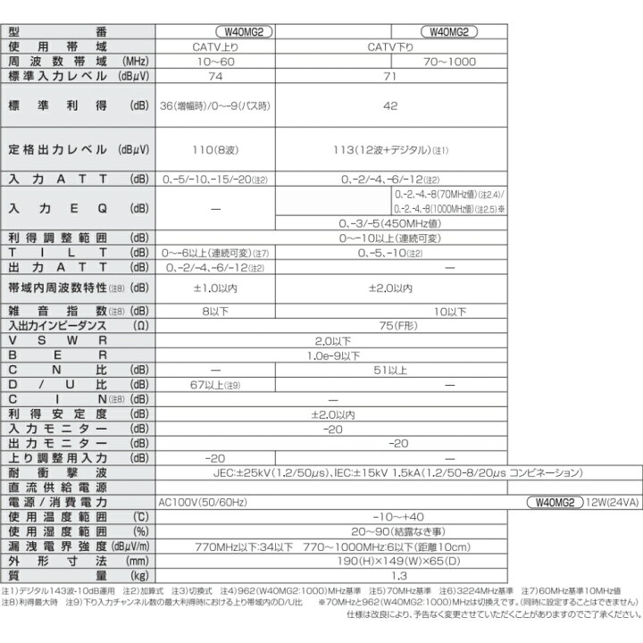 楽天市場】DXアンテナ 共同受信用 CATVブースター 1000MHz帯双方向 