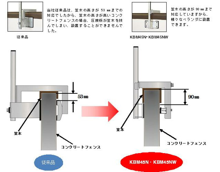 楽天市場】マスプロBS・CSアンテナコンクリート用ベランダ取付金具  