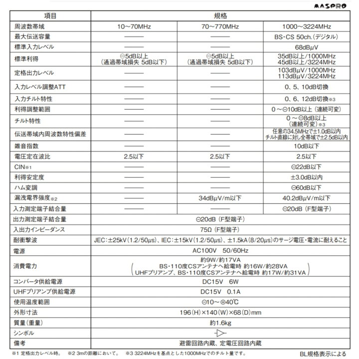 楽天市場】マスプロ 4K・8K対応 BL認定品 共同受信用CS/BS帯 