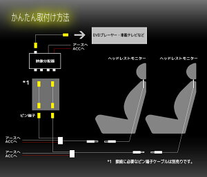 ヘッドレストモニター7インチ左右セット800×480pixWVGA高画質LED液晶液晶モニターLEDバックライトモケットベージュオート電源セーブ機能ヘッドレストカーモニターリアモニター送料無料CARHM7MBESET2