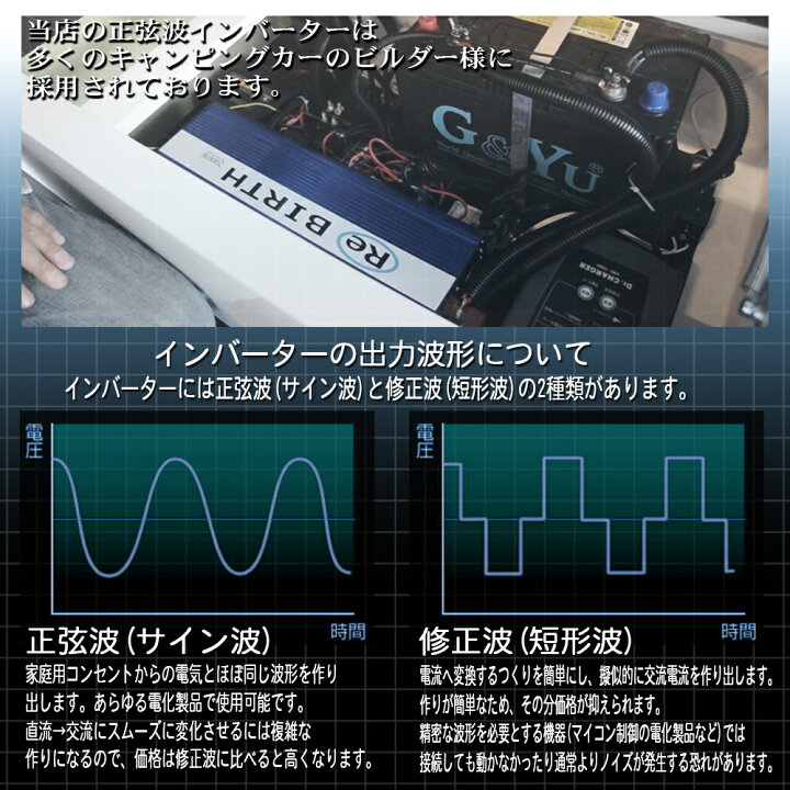 楽天市場 インバーター 24v 100v カーインバーター 1500w 正弦波 車用インバーター Dc Acインバーター 車載 24v車対応 車載 コンセント Usbポート 車 非常用電源 アウトドア 家庭用電源 発電機 地震 震災 防災用品 防災グッズ 送料無料 Cb Sas