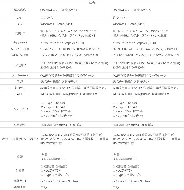 楽天市場 国内正規版 英語キーボード One Netbook Onemix4 ノートパソコン 極薄10 1インチ 大画面 Pc 狭額ベゼル 2in1モバイルpc タッチパッド搭載 Windows 10 Ltps Fhdタッチパネル Corei7 1160g7 16 1tb 48段階ペン対応 別売 Seimina Seimina
