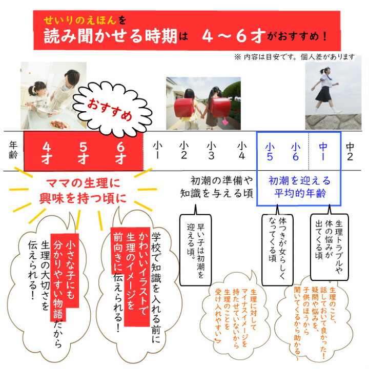 楽天市場 生理 本 女の子 絵本 性教育 プライベートゾーン 幼稚園 せいりのえほん おなかのちってなぁに 21cmサイズ 送料無料 ママ ４歳 小学 女の子 おりもの ナプキン サニタリー 準備 子供 元養護教諭おススメ 山田クリーム Happy Creeeam Life