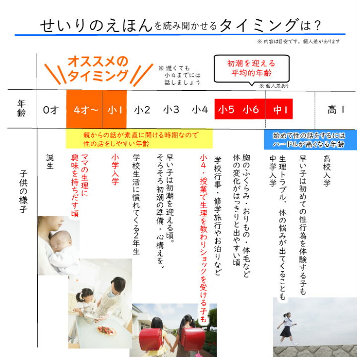 楽天市場 楽天スーパーsale限定価格 3 4 00 生理 本 女の子 絵本 性教育 プライベート せいりのえほん Dvd付き 小学生 授業 教材 送料無料 セット 読み聞かせ動画 おなかのちってなぁに かわいい 初潮 おりもの サニタリー 生理用品 子供 山田クリーム 楽天市場 楽天スーパーsale限定価格 3 4 00 生理 本 女の子 絵本 性教育 プライベート せいりのえほん Dvd付き 小学生 授業 教材 送料無料 セット 読み聞かせ動画 おなかのちってなぁに かわいい 初潮 おりもの サニタリー 生理用品 子供 山田クリーム