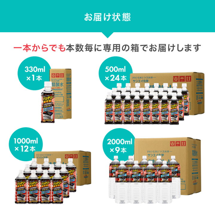 サンエイ化学 精製水 バッテリー補充液 330mL×24本 【送料無料】 バッテリー液 RO水 バイク フォークリフト 車 洗車 蓄電池 発電機 ウォッシャー液 LLC クーラント液 スプレーボトル ペットボトル 純水 蒸留水 イオン交換水 超純水 せいせいすい ピュア ... サンエイ化学 精製水 バッテリー補充液 330mL×12本 バッテリー液 RO水 バイク フォークリフト 車 洗車 純水 蒸留水 イオン交換水 超純水 せいせいすい ピュアウォーター 蓄電池 発電機 ウォッシャー液 LLC クーラント液 スプレーボトル ペットボトル 日本製