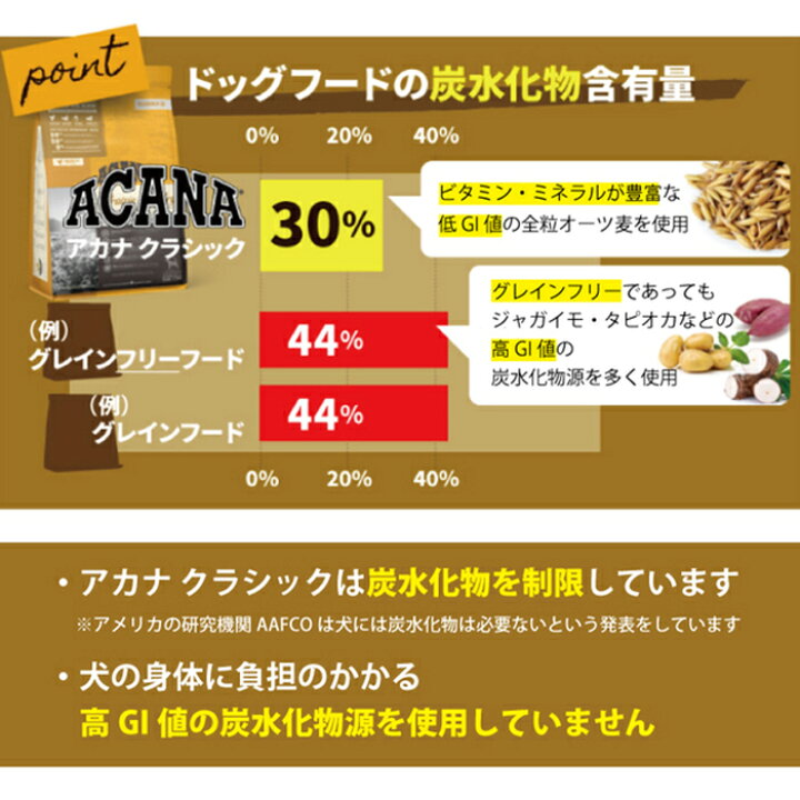 楽天市場】≪9.7kg≫◎大サイズ◎ (正規輸入品)【ACANA CLASSIC 
