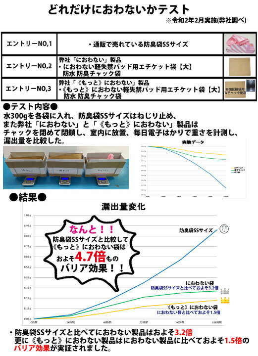 楽天市場】におわないチャック袋 使い捨てサニタリーボックス(中がカラでも自立-超大判30枚)密閉消臭トイレポット、汚物入れかわり に!交換ナプキン・タンポン・サニタリーショーツ入れにも!防水・防臭 : ミツワショップ製袋工場ミツワ 楽天市場】におわないチャック袋 使い捨てサニタリーボックス(中がカラでも自立-超大判30枚)密閉消臭トイレポット、汚物入れかわり に!交換ナプキン・タンポン・サニタリーショーツ入れにも!防水・防臭 : ミツワショップ製袋工場ミツワ