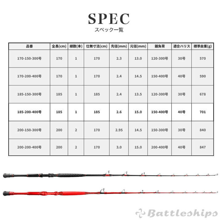 楽天市場】【安心保証の公式店】Battleships バトルシップス SOLID 