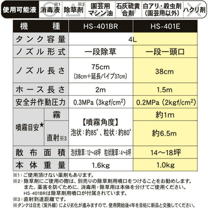 楽天市場】【即日出荷】工進 蓄圧式噴霧器 ミスターオート HS-401E : セキチュー楽天市場店