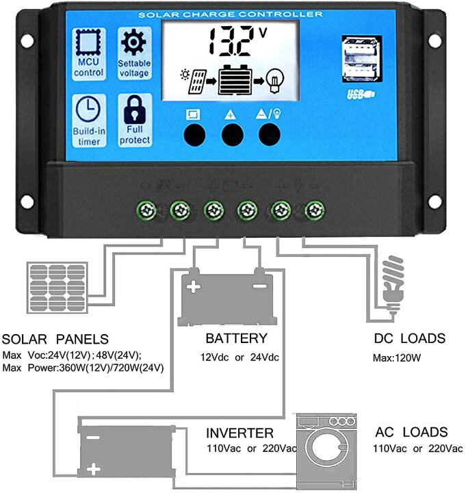 楽天市場】ソーラー発電キット 100W （単結晶ソーラーパネル+20A 