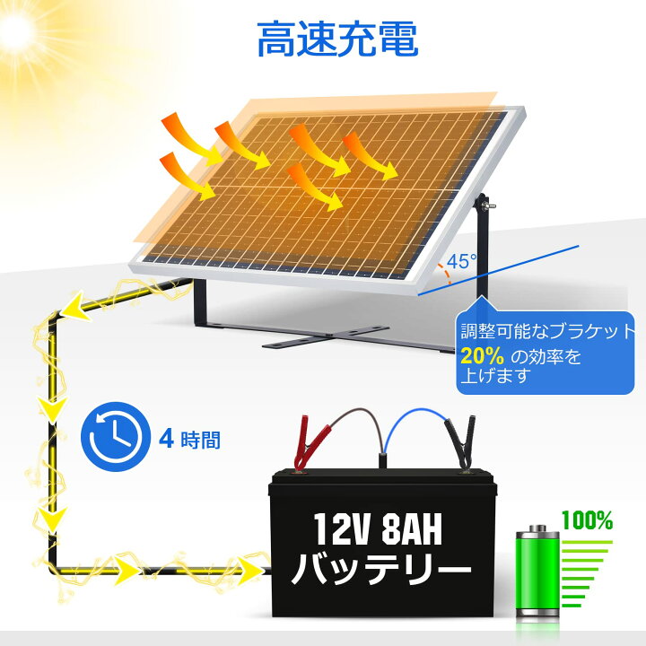 楽天市場】ソーラー発電キット 25W （ソーラーパネル+10Aチャージ 