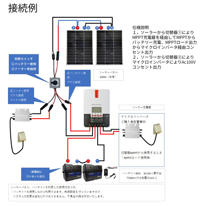 楽天市場】ソーラー電源切換えスイッチ プラグインソーラー/ポータブル 
