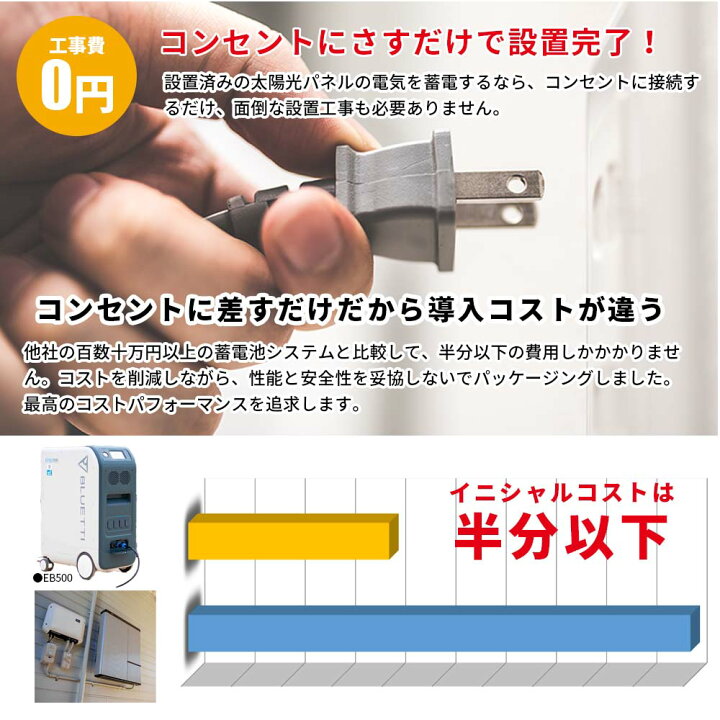 楽天市場】今だけソーラーパネル200W4枚限定プレゼント!停電に強い 工事のいらない家庭用蓄電池 5000wh容量 2000w出力 UPS 安全性能 正弦波 MPPTソーラー接続 ポータブル電源 家庭用蓄電池 BLUETTI ブルーティ サポート無料 カスタマイズ 相談 節電 停電 電気代削減 ... 楽天市場】今だけソーラーパネル200W4枚限定プレゼント!停電に強い 工事のいらない家庭用蓄電池 5000wh容量 2000w出力 UPS 安全性能 正弦波 MPPTソーラー接続 ポータブル電源 家庭用蓄電池 BLUETTI ブルーティ サポート無料 カスタマイズ 相談 節電 停電 電気代削減 ...