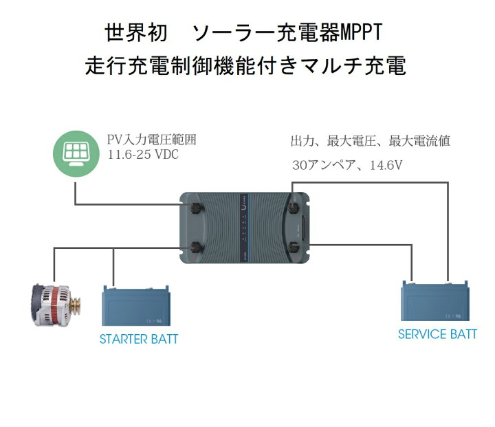 楽天市場】MPPT 走行充電器 DCDC マルチ充電 12V 30A ソーラーチャージ 